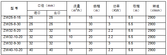 ZW型自吸排污泵