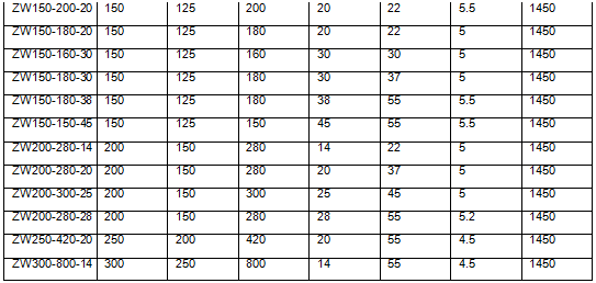 ZW型自吸排污泵
