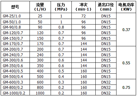 機械隔膜計量泵