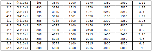 疊螺式污泥脫水機