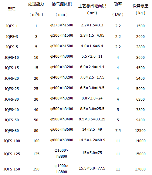 一體化氣浮機(jī)