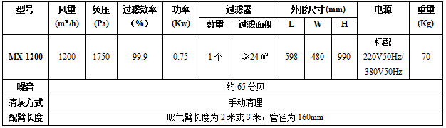 移動式煙塵凈化器