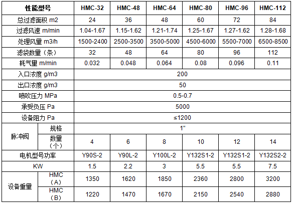 HMC型脈噴單機(jī)除塵器