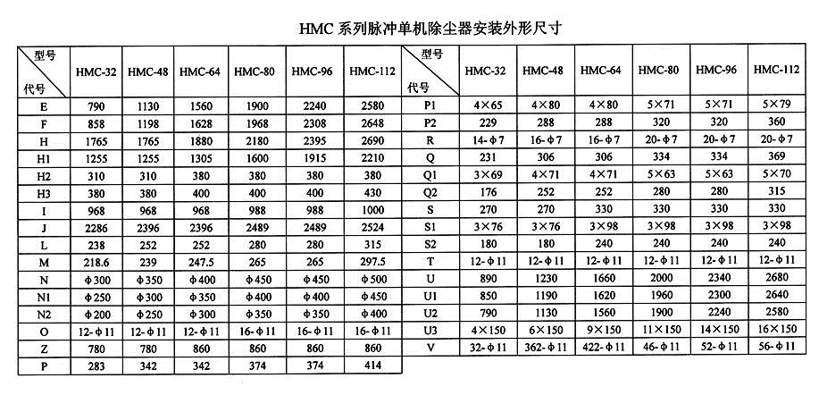 HMC型脈噴單機(jī)除塵器
