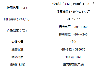 各類(lèi)閥門(mén)