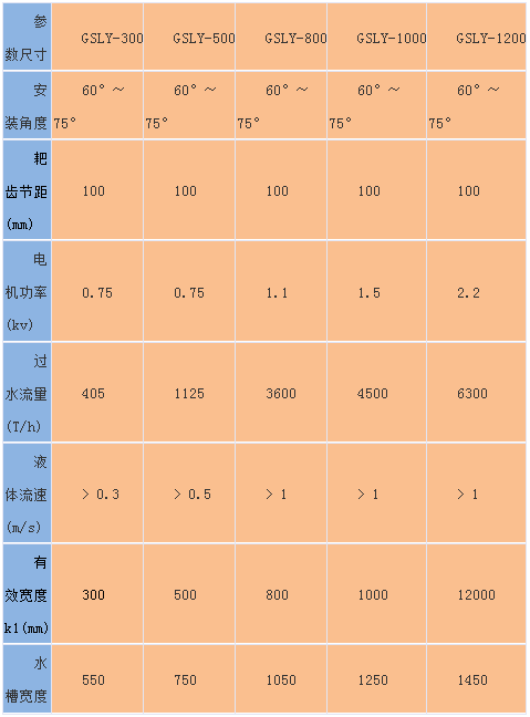 回轉(zhuǎn)式機(jī)械格柵
