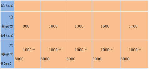 回轉(zhuǎn)式機(jī)械格柵