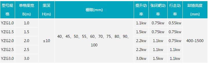 移動抓斗式格柵機