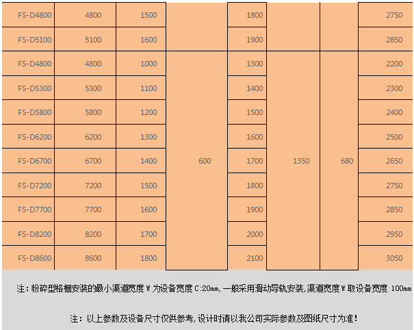 粉碎型格柵機(jī)