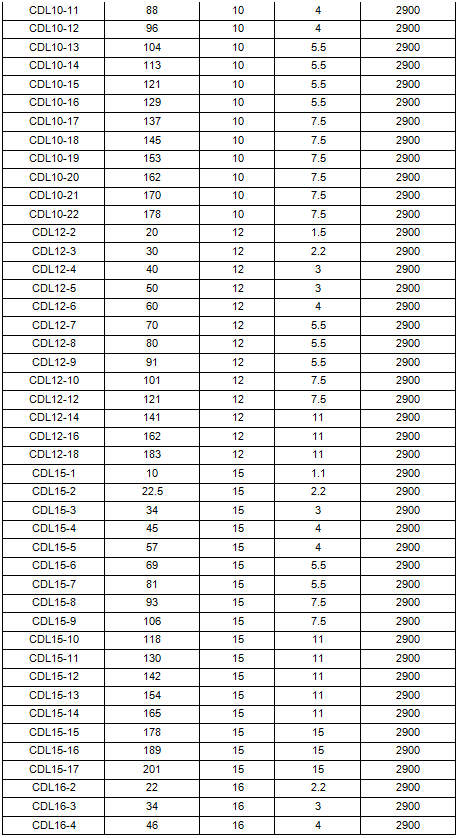立式多級離心泵