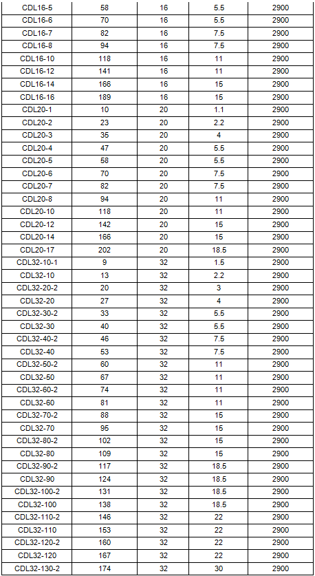 立式多級離心泵