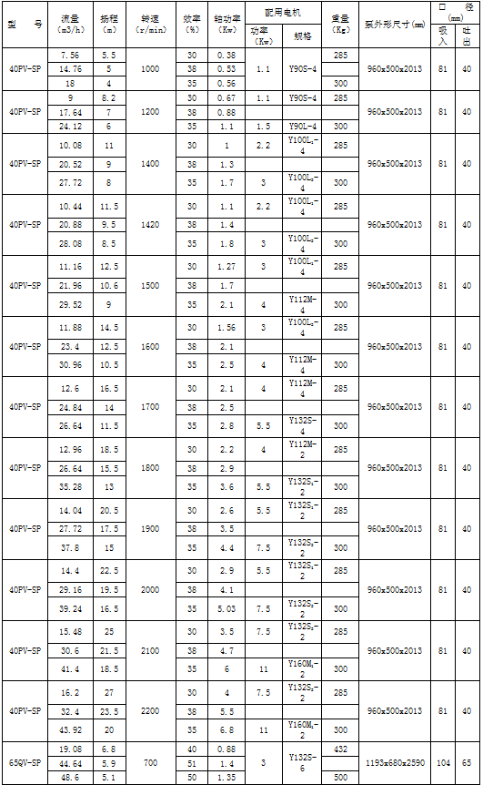 SP型立式渣漿泵