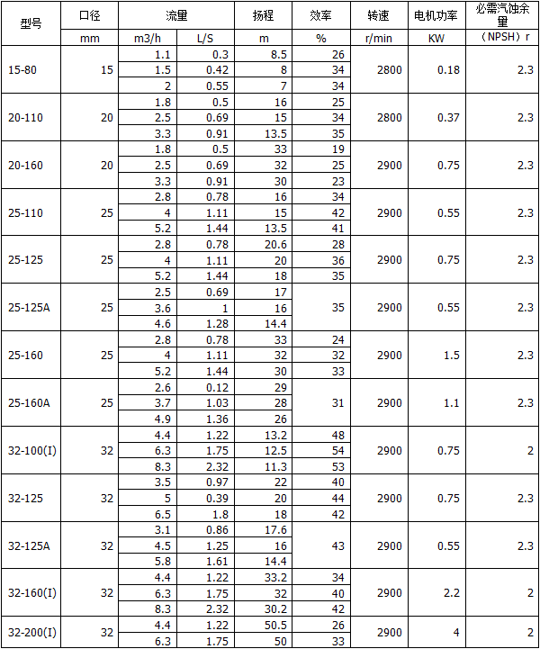 ISG型立式管道離心泵