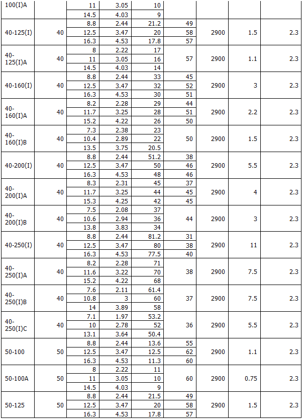 ISG型立式管道離心泵
