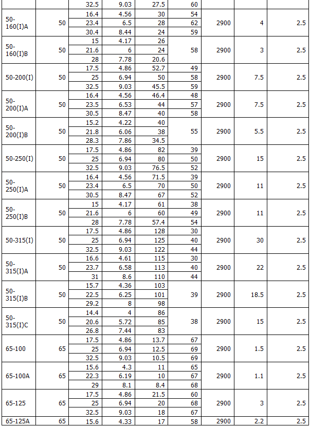 ISG型立式管道離心泵