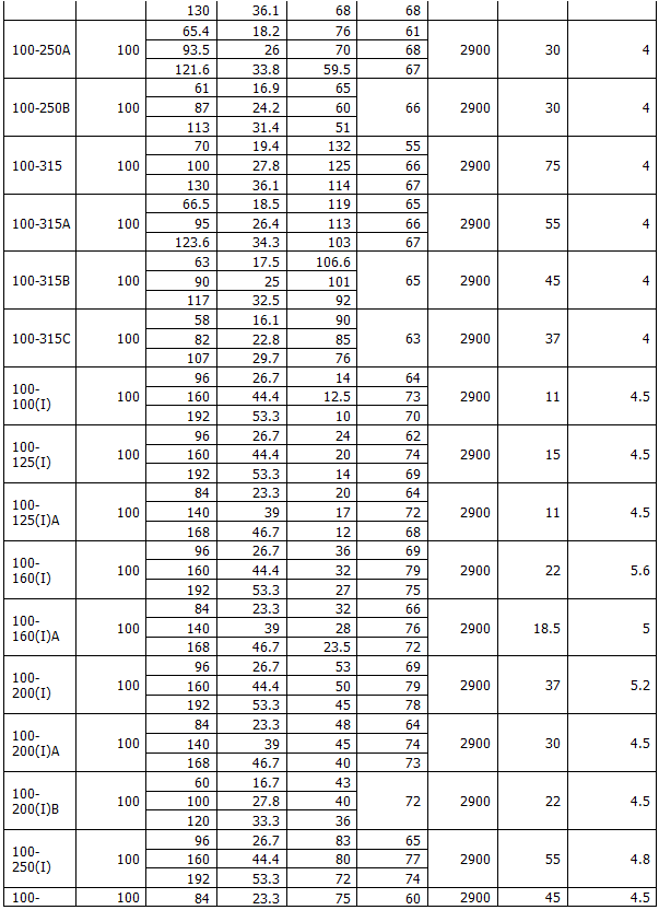 ISG型立式管道離心泵