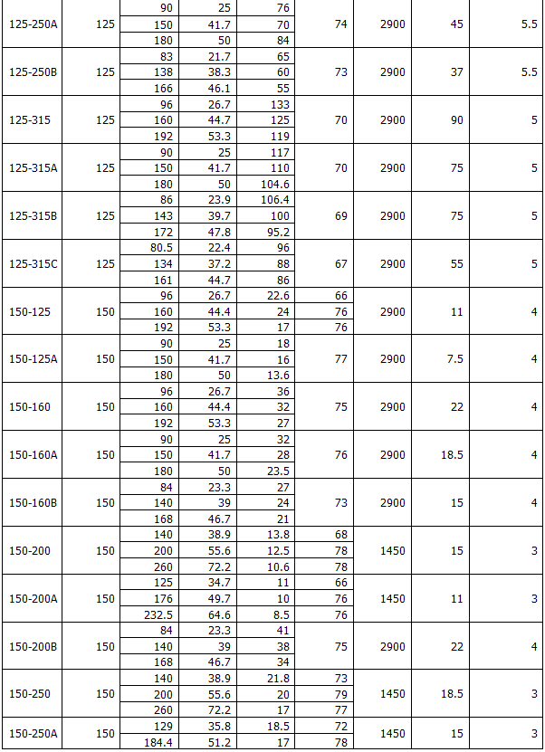 ISG型立式管道離心泵