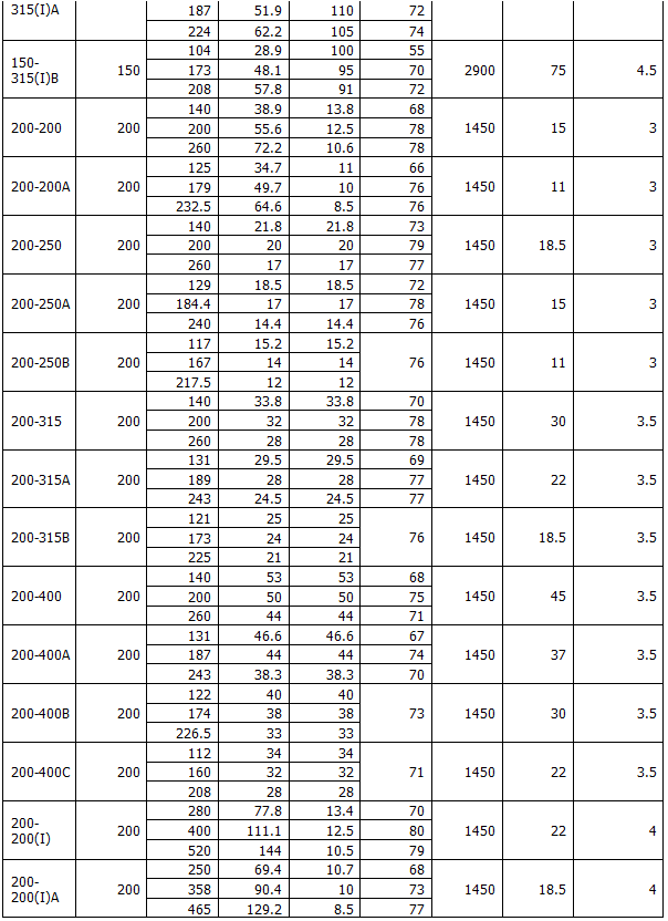ISG型立式管道離心泵