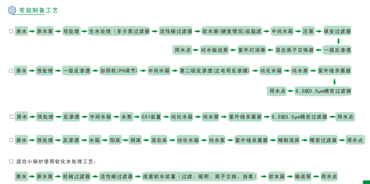 工業(yè)純水（高純水）制備工程